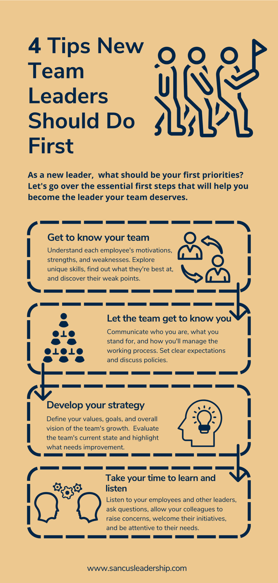 4 Tips New Team Leaders Should Do First