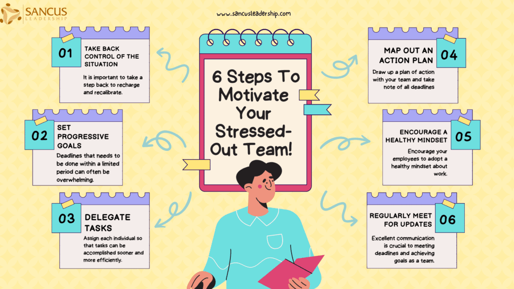 6 steps to motivate your stressed-out team!