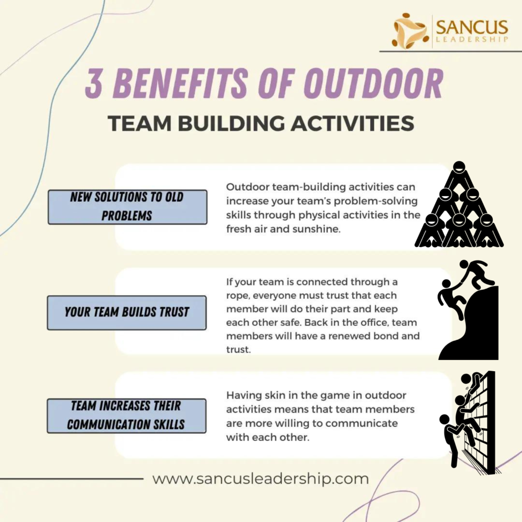 3 Benefits Of Outdoor Team Building Activities
