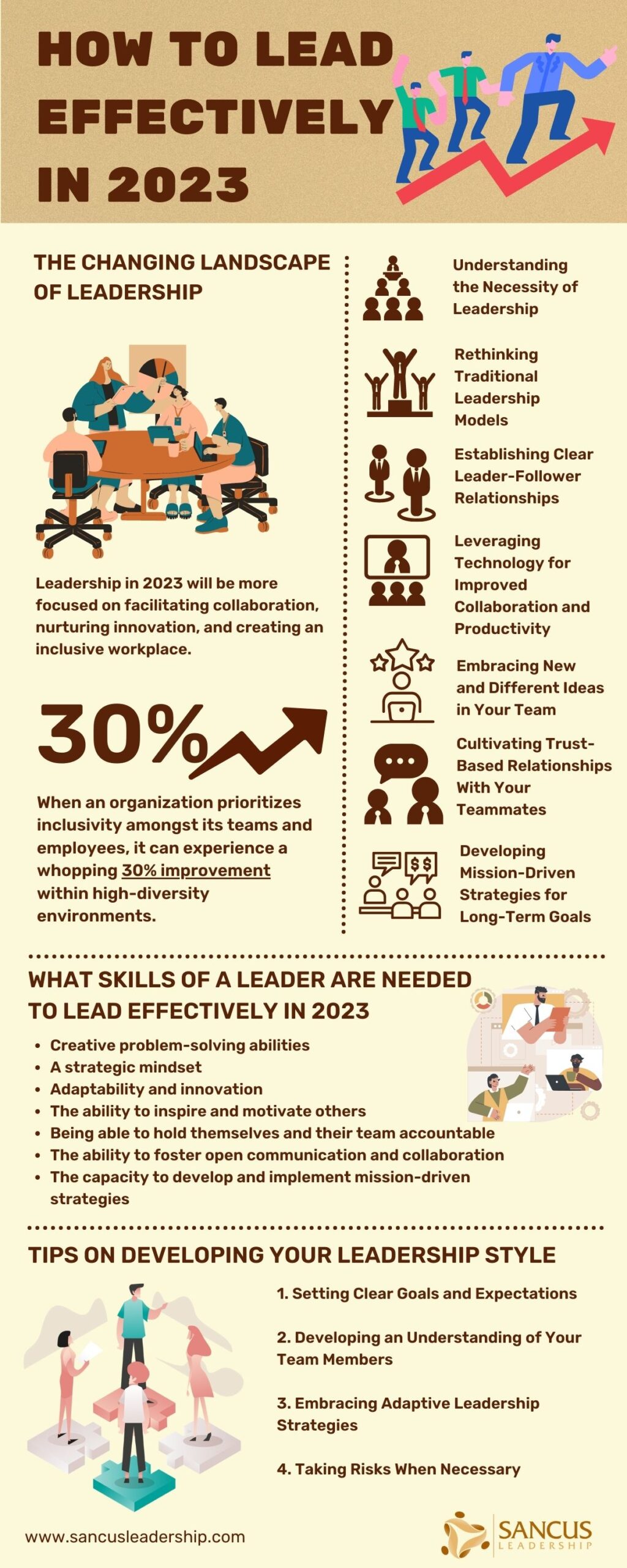 The Changing Landscape of Leadership in 2023